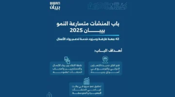 بيبان 2025 يفتح آفاقًا جديدة للمنشآت سريعة النمو بمشاركة 42 جهة رائدة